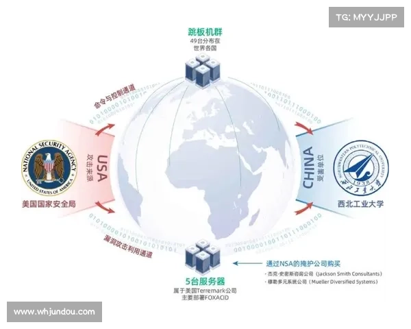 前NSA局长呼吁采用替代网络防御技术 媒体 前NSA局长呼吁采用替代网络防御技术 媒体